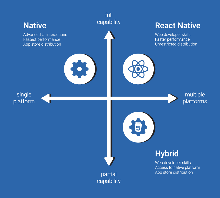 React Native Conclusion