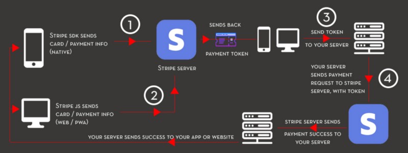 Stripe Working Img